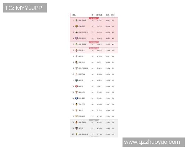 西甲联赛球员射手榜最新更新